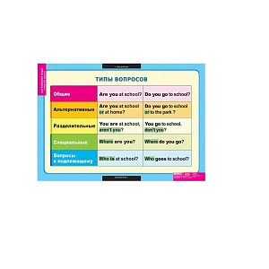Комплект таблиц Типы вопросов (6 шт.)