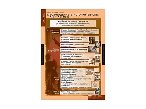 Наглядные таблицы "Новая история" для 7 класса