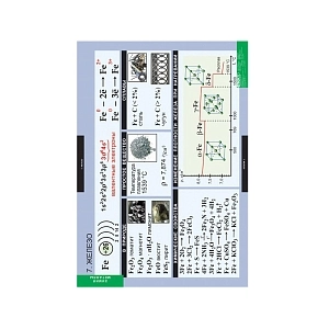 Плакат-альбом «Металлы» 68×98 см