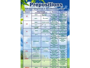 Стенд Английский язык. Предлоги — учебный плакат