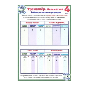 Математика. 4 класс. Тренажер. Справочные материалы, А5