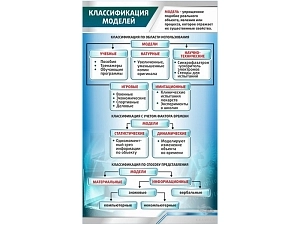 Обучающий стенд — классификация моделей, 600×1000 мм