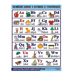 Таблица Английский алфавит в картинках (с транскрипцией) винил 70х100