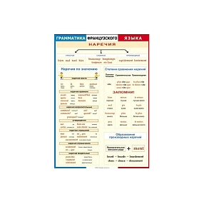 Таблица Грамматика французского языка. Наречия винил 70х100