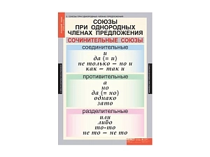 Плакат-альбом Русский язык 8 класс (68 х 98 см)