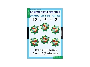 Таблицы по математике для 2‑го класса — набор 8 листов