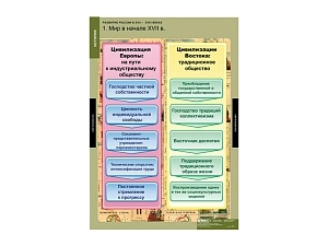 Наглядные таблицы «Развитие России» XVII–XVIII вв., плакаты