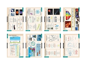 Комплект таблиц «ЭМ‑волны» — 8 учебных плакатов