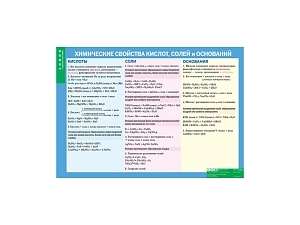 Плакат: химические свойства кислот, солей и оснований