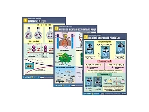 Комплект таблиц «Химические реакции» — 14 шт.
