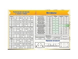 Настенный стенд "Интервалы" — ПВХ 3 мм