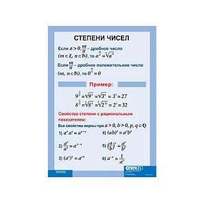 Таблица Степени чисел (винил)
