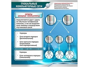 Учебный стенд «Глобальные сети», 1×1 м
