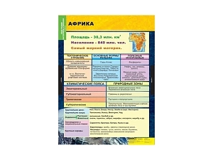 Комплект настенных таблиц «География: материки и океаны» для 7 класса