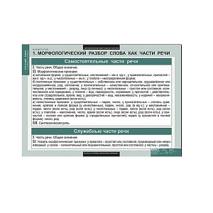 Таблицы демонстрационные «Русский язык. Морфология»