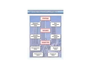 Набор стендов по обществознанию 8–9 класс — 7 шт., 700×1000 мм