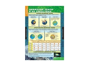 Таблицы по географии для 6 класса (12 листов)
