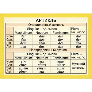Таблицы демонстрационные Основная грамматика немецкого языка