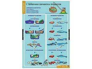 Учебный альбом «Кулинария» 68×98 см