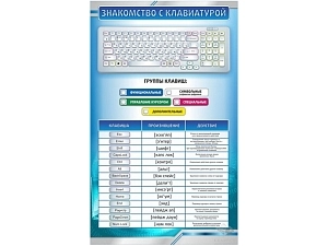 Обучающий стенд — клавиатура, 600×1000 мм