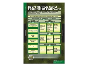 Альбом таблиц «Основы военной службы», 10 листов