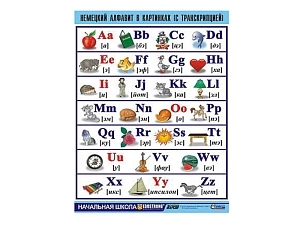 Наглядная таблица Немецкий алфавит 100 х 140 см