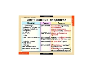 Русский язык — Союзы и предлоги (альбом, 9 листов)