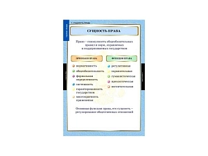 Таблицы по теории права — набор из 15 плакатов