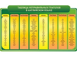 Таблица Английский язык. Неправильные глаголы