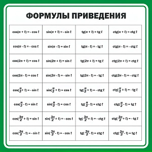 Информационный стенд «Формулы приведения» (1х1 м)