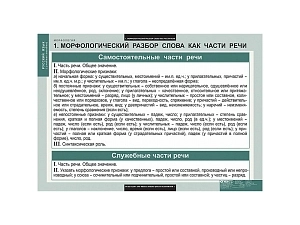Набор таблиц «Русский язык. Морфология», 15 листов
