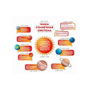 Комплект стендов "Наша солнечная система"