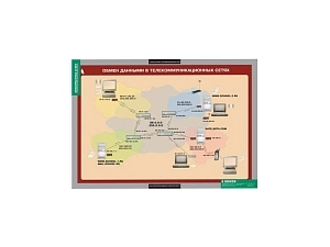 Наглядный альбом "Информатика и ИКТ" для 7–9 классов