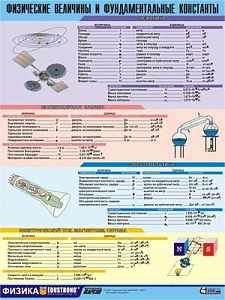 Демонстрационная таблица: физические величины, винил 100×140