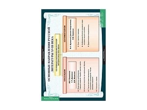 Тематические наглядные таблицы "Литература" 8 кл. (68 х 98 см)