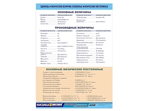 Демонстрационная таблица: физические единицы, 70×100