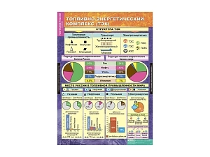 Альбом «География России: хозяйство и районы» 68×98 см