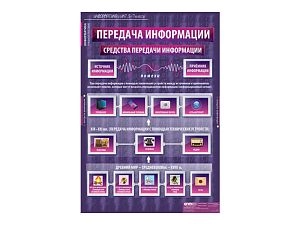 Информатика и ИКТ 5-7 классы