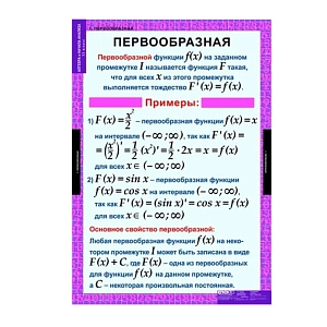 Алгебра и начала анализа (Комплект таблиц 15 шт. Математика 11 кл.)