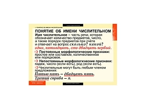 Наглядные таблицы: Числительные и местоимения, 68х98