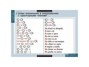 Наглядные таблицы Русский язык — Грамматика, 22 листа