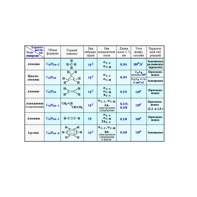Набор таблиц по неорганической химии (9 шт.)