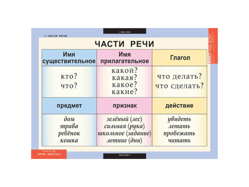 Стол часть речи