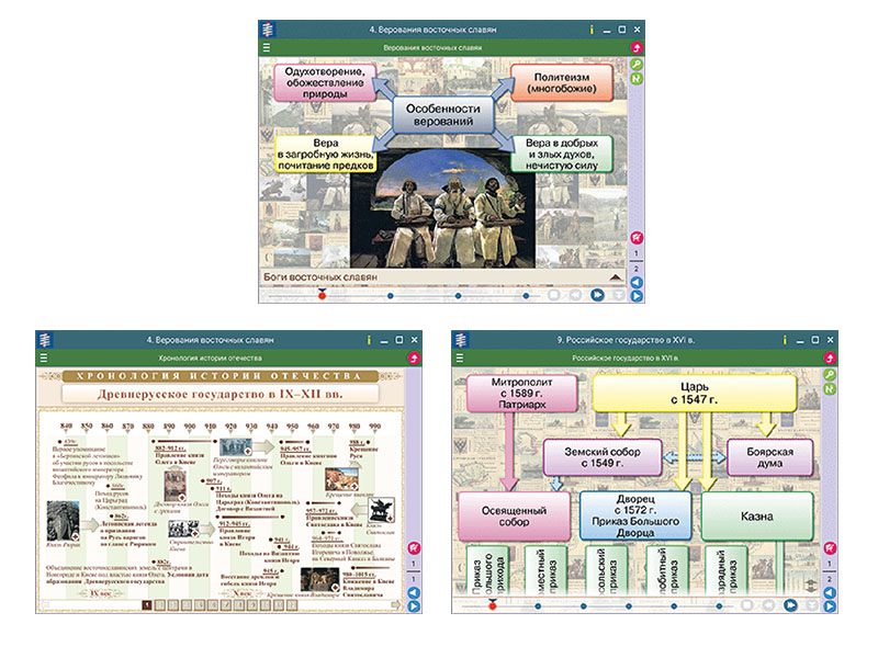 История России до конца XVI века — 6 класс (интерактивное)