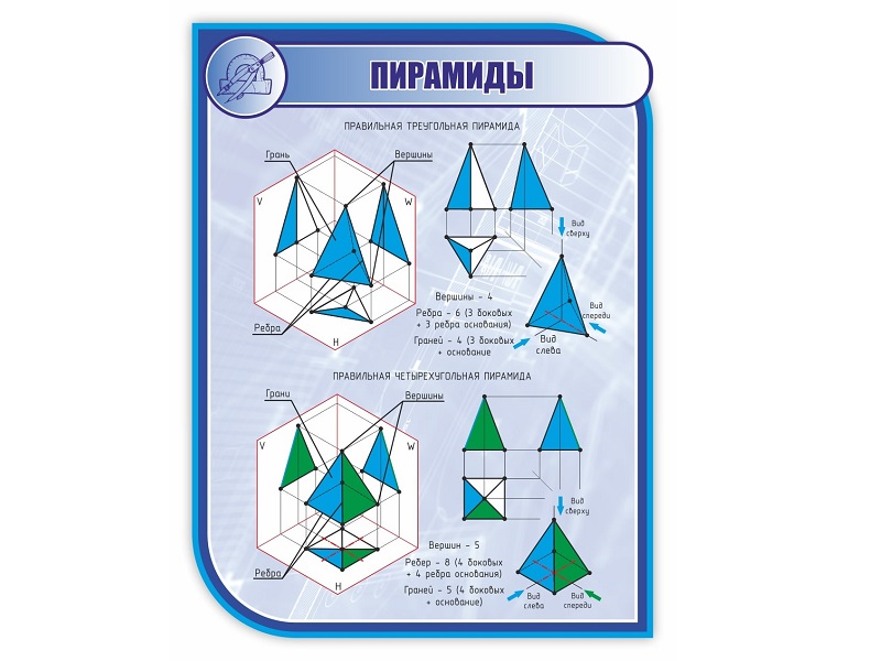 Школьный стенд ПИРАМИДЫ 1000×750 мм