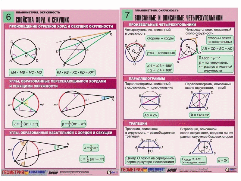 Планиметрия — таблицы по окружности, формат А1