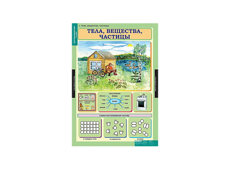 Комплект Таблицы демонстрационные «Окружающий мир», 1-4 кл.