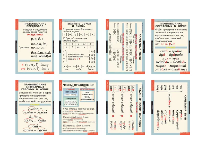 Схема в русском языке 2 класс. Памятки по русскому языку для 5 класса в таблицах и схемах. Русский язык 1-2 класс правила в таблицах.