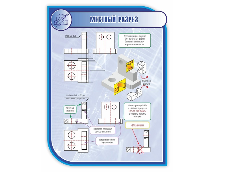 Стенд МЕСТНЫЙ РАЗРЕЗ 1*0,75м (скругл.углы)