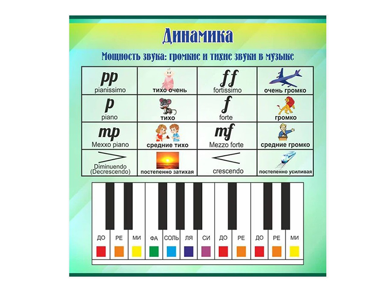 Как создать домашнюю студию звукозаписи: руководство пользователя